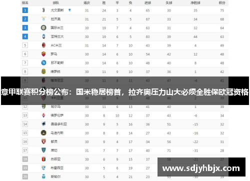 意甲联赛积分榜公布：国米稳居榜首，拉齐奥压力山大必须全胜保欧冠资格